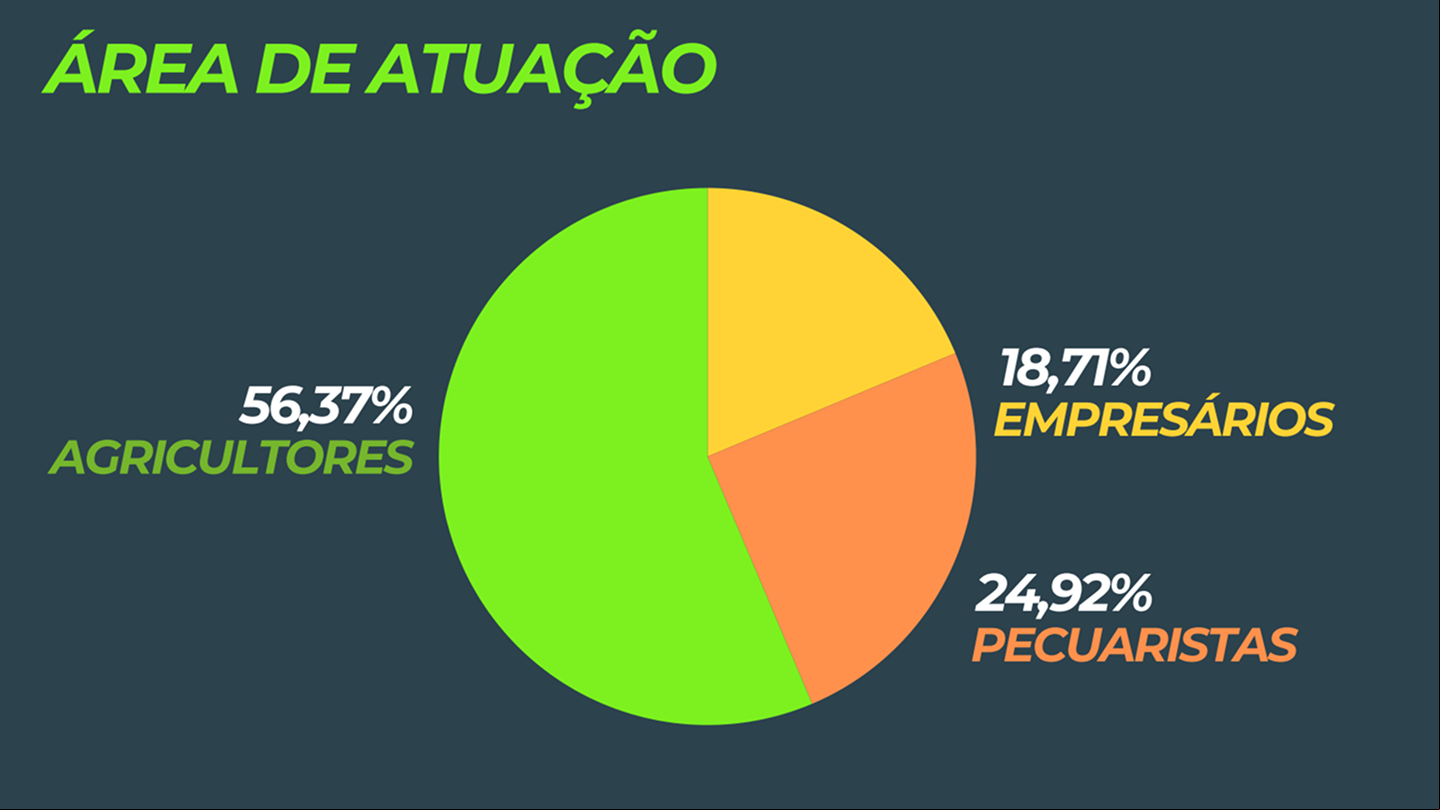 Informativo MF Rural